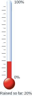 Olimometer 2.52